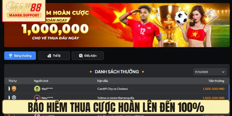 Bảo hiểm thua cược hoàn lên đến 100%