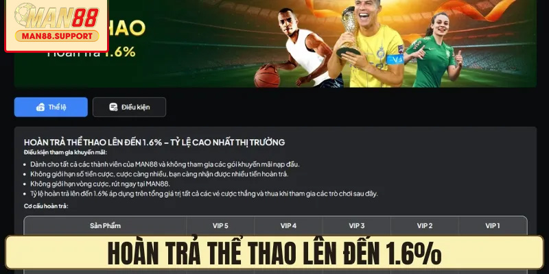 Hoàn trả thể thao lên đến 1.6%