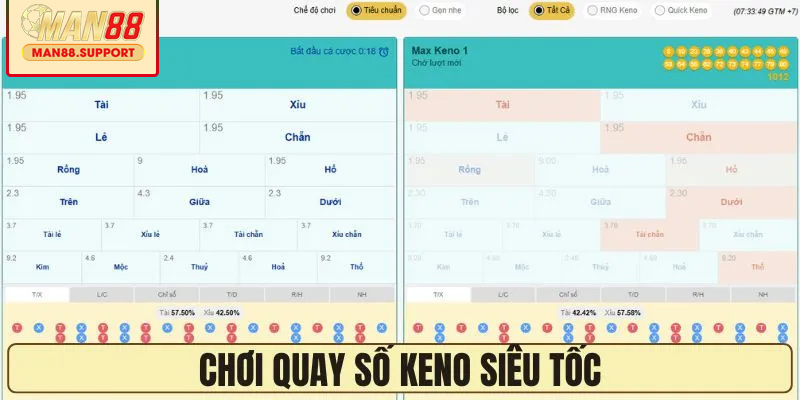 Quay số keno siêu tốc nhanh gọn